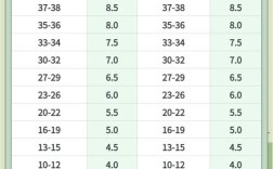 北京雅思口语考点给分