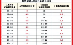 广外雅思口语会压分吗