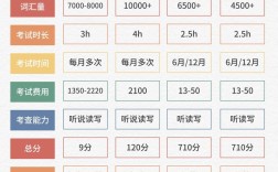 学英语口语雅思托福，学英语口语雅思托福有用吗