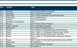 雅思作文 文凭，雅思作文 文凭怎么写