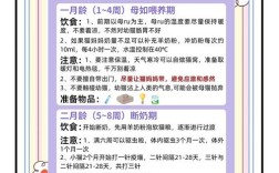 幼猫喂养有哪些关键常识？