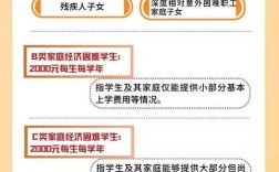 惠民教育政策有哪些？