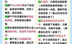 刚出生产妇护理，关键常识有哪些？