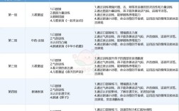 幼儿教师口语课标如何有效落地？