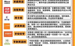 深圳成人英语口语培训怎么选？