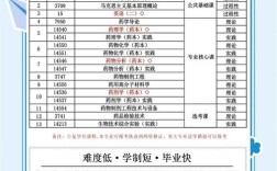 药学免考政策具体有哪些条件和流程？