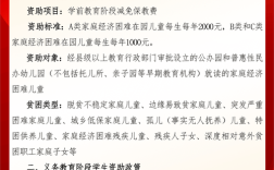 教育局扶贫政策具体有哪些内容？