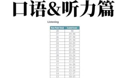 托福口语复述能力，托福口语复述能力训练