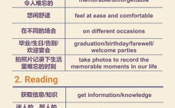 雅思口语 介绍事件，雅思口语 介绍事件怎么写