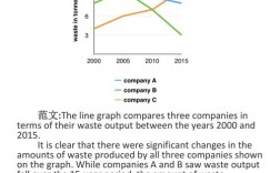 图表作文模拟题如何高效提分？
