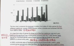 雅思自测英语作文，雅思自测英语作文怎么写