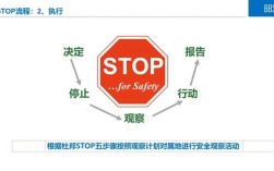 杜邦安全教育视频，核心要点是什么？