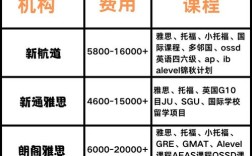 托福口语特训，托福口语特训多少钱