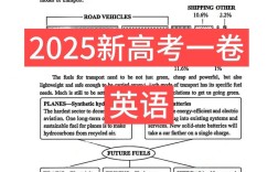 新高考英语教育如何变革？