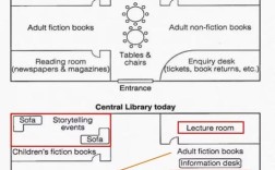 雅思小作文地图医院，雅思小作文地图怎么写