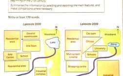 map雅思作文是什么？