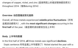 SAT作文要写多少字才算够？