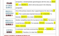 雅思作文怎么考？高分关键是什么？