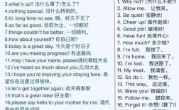 大学英语课堂常用口语有哪些实用表达？