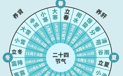 节气养生如何兼顾饮食卫生？