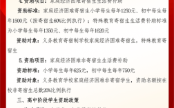 扶贫教育如何精准阻断贫困代际传递？