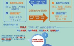 陕西教育官网扩招新政策有何影响？