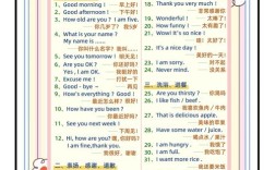 英语零基础如何快速学常用口语？