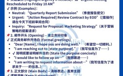 商务英语谈判口语答案有哪些实用技巧？