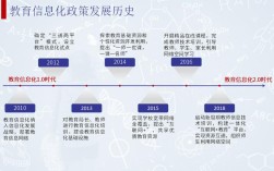 教育政策的三个过程具体指哪三个？