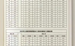 义务教育教师工资政策