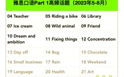 雅思口语考试part1，雅思口语考试几分钟