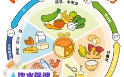 营养健康保健有哪些实用小常识？