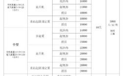 新航道口语班价格，新航道口语班价格官网
