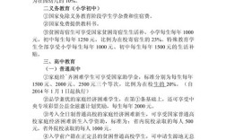 伊犁州教育惠民政策有哪些具体措施？