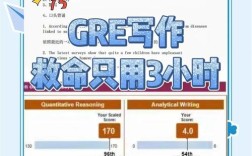 GRE作文时间如何分配才合理？