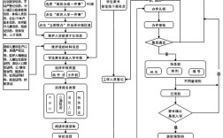 重庆教育升学政策有哪些关键变化？