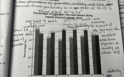 6.3雅思小作文预测，雅思小作文6.5