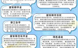 国家教育优惠政策解读