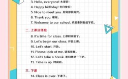 常用英语口语100句