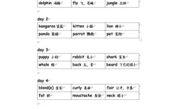 剑桥少儿英语二级口语，剑桥少儿英语二级口语考试内容