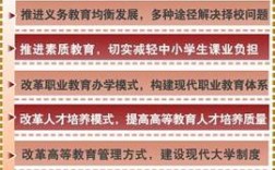 新教改政策有哪些？