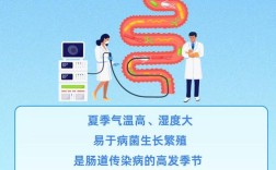 夏季常见病如何有效预防？