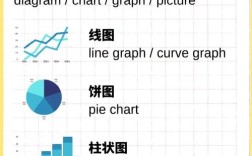 雅思图表作文 句型，雅思图表作文句式