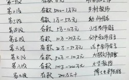 北京英语口语老师收入多少？