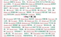 口语详情，口语用语