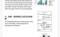 雅思作文七大思路，雅思作文七大思路是什么