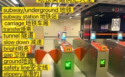 地铁小作文英语怎么写？