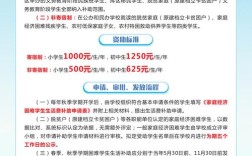我校义务教育资助政策有哪些具体内容？