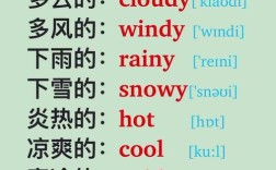 天气英语口语，天气英语口语常用句