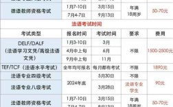 听力口语报名，听力口语考试时间